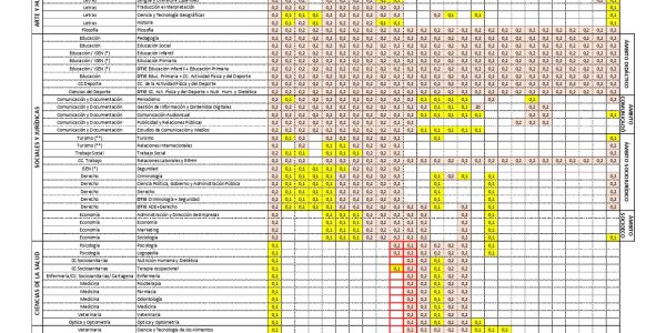 Ponderaciones UM 2025-26 color (1)_page-0001